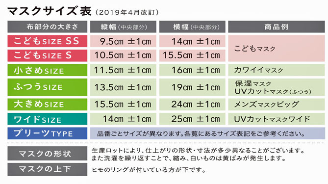 ツーヨンマスクのサイズ表