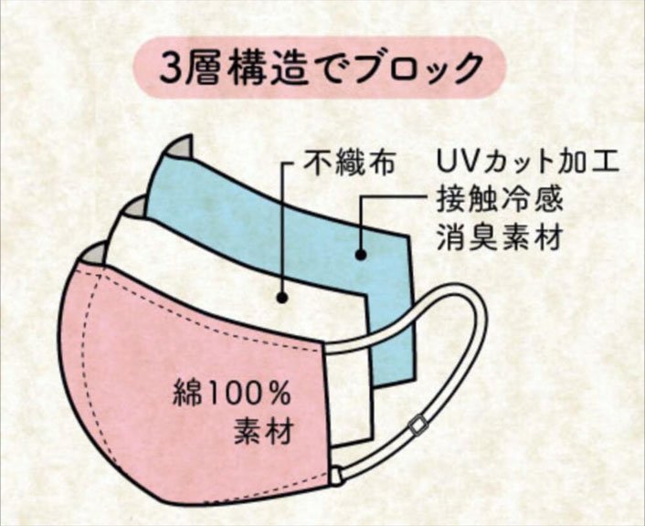 3層構造でブロック