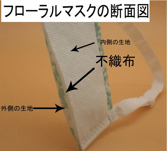 フローラルマスクの断面図