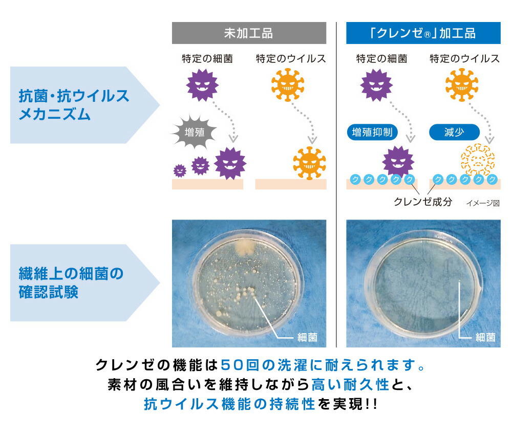 抗菌クレンゼの機能